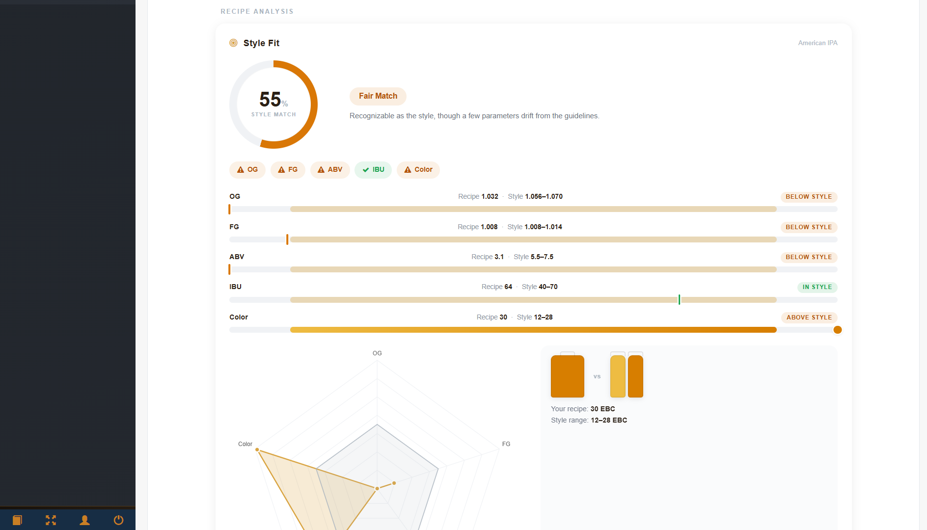 Beer Control style comparison radar chart, recipe versus BJCP style range